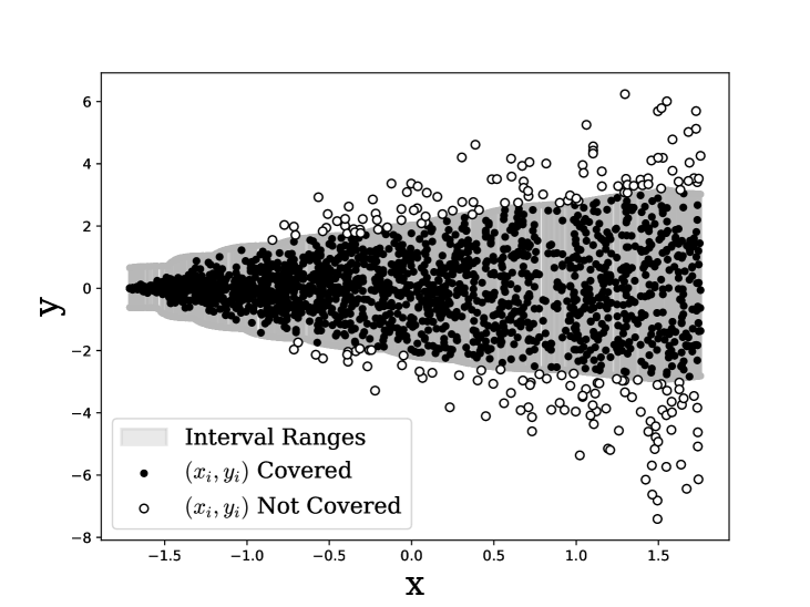 Conformal Prediction via Regression-as-Classification