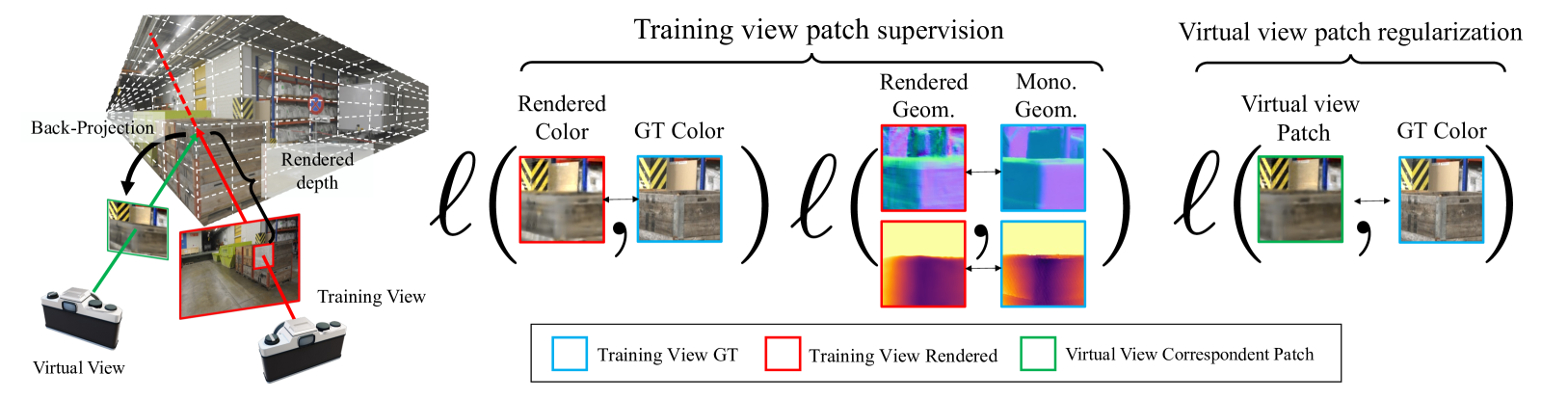 MonoPatchNeRF: Improving Neural Radiance Fields with Patch-based Monocular Guidance
