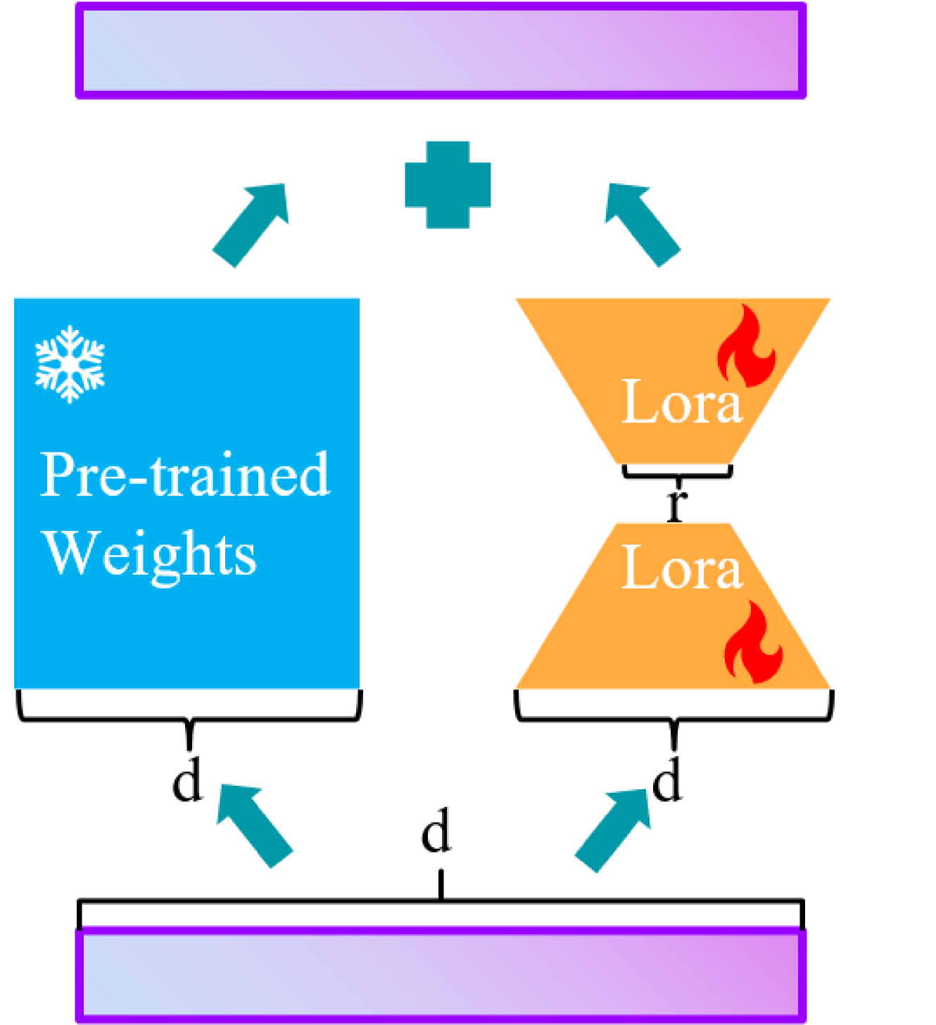 Struggle with Adversarial Defense? Try Diffusion