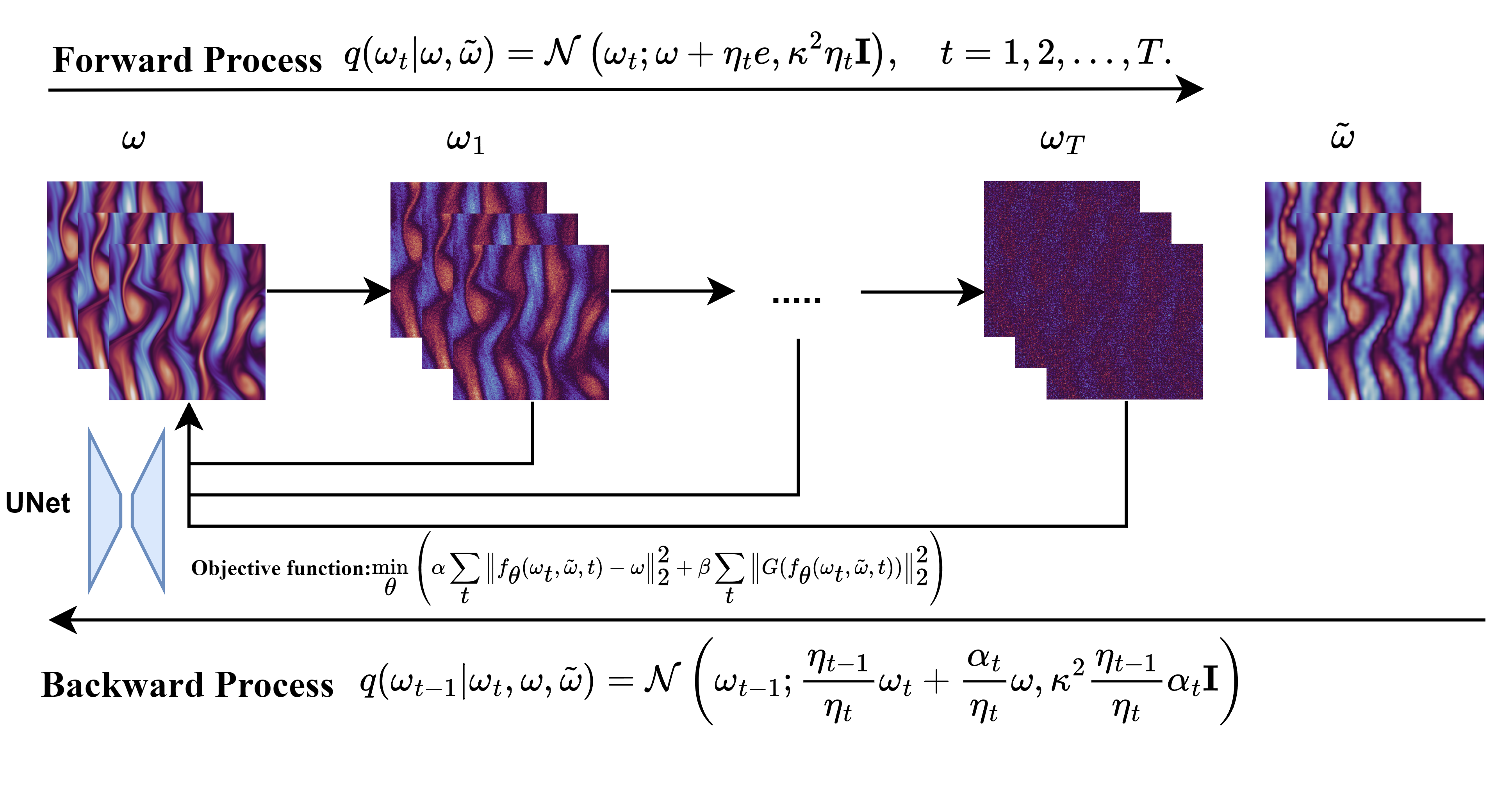 PiRD: Physics-informed Residual Diffusion for Flow Field Reconstruction