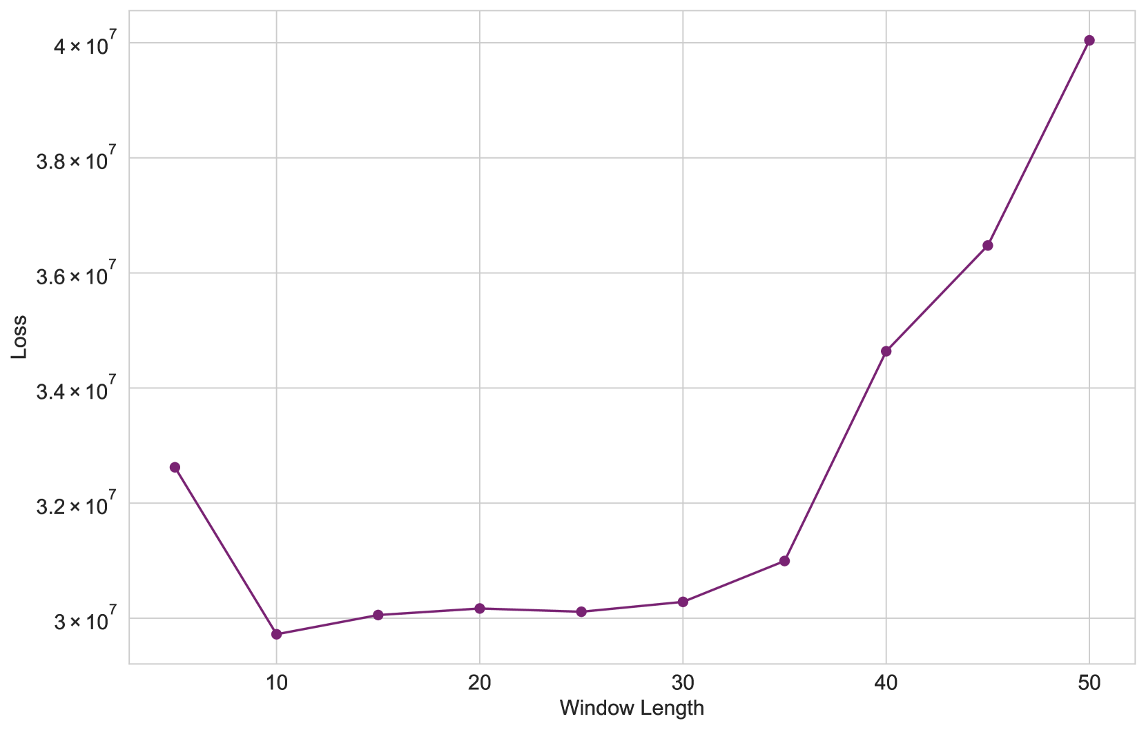 SIR-RL: Reinforcement Learning for Optimized Policy Control during Epidemiological Outbreaks in Emerging Market and Developing Economies