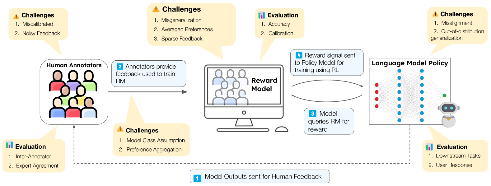 RLHF Deciphered: A Critical Analysis of Reinforcement Learning from Human Feedback for LLMs