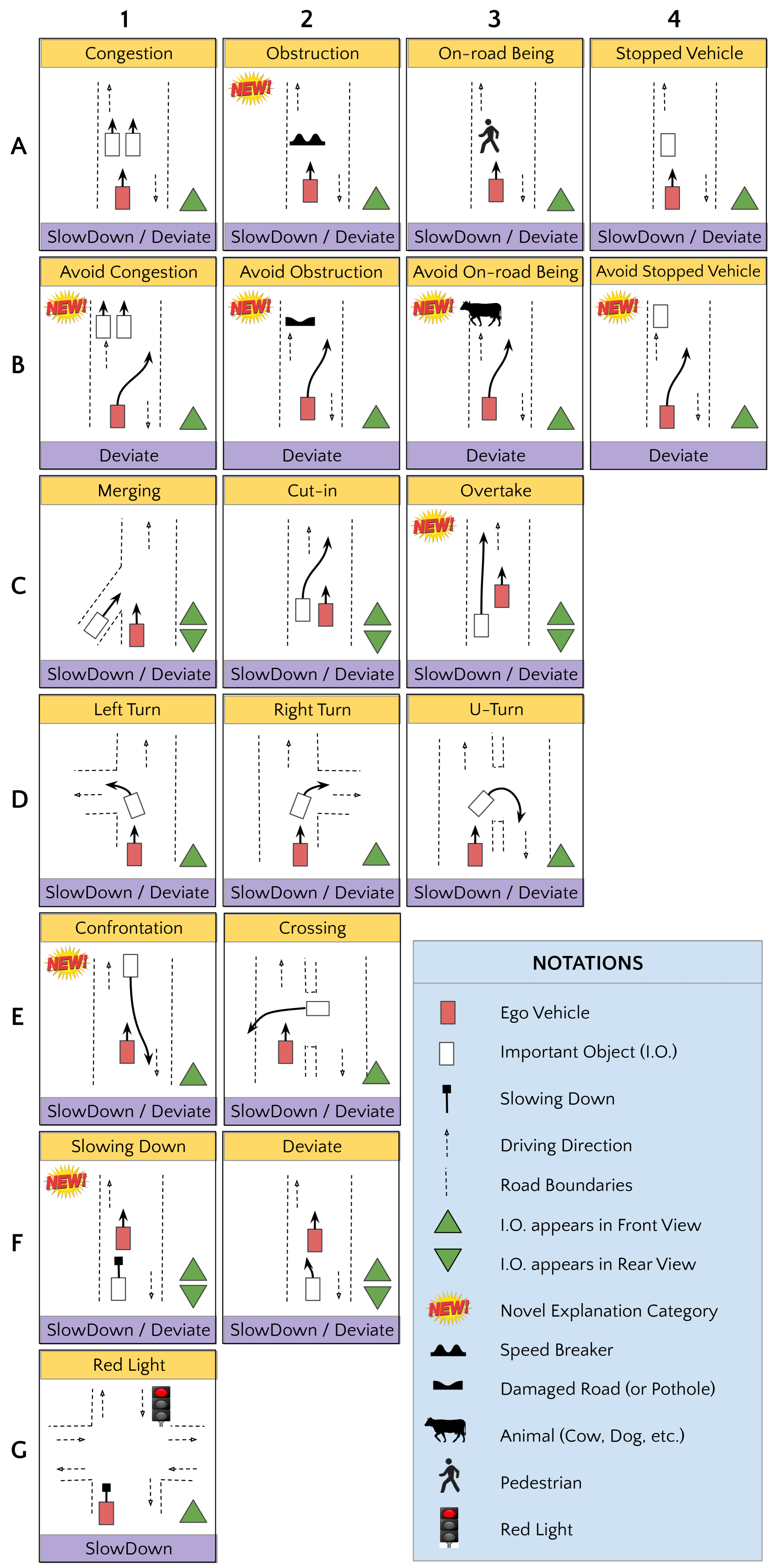 IDD-X: A Multi-View Dataset for Ego-relative Important Object Localization and Explanation in Dense and Unstructured Traffic