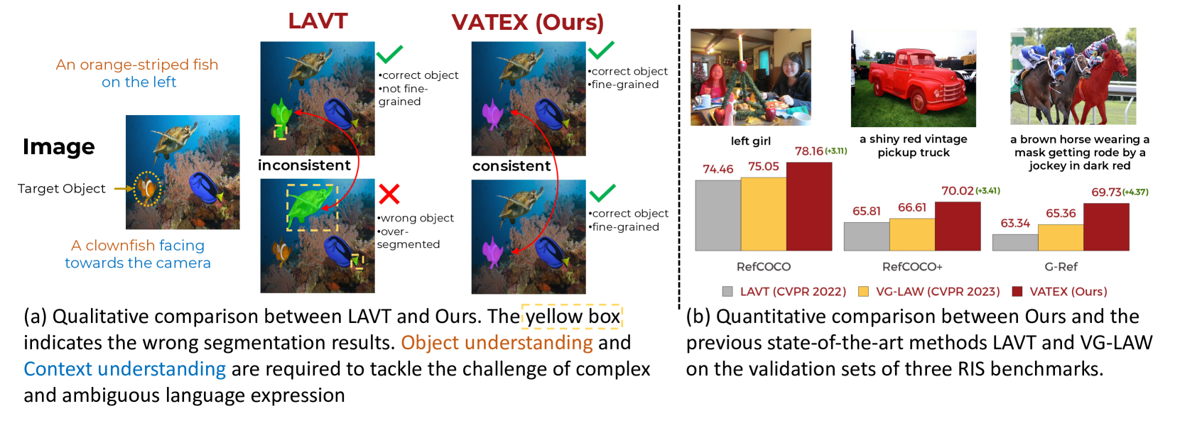 Improving Referring Image Segmentation using Vision-Aware Text Features