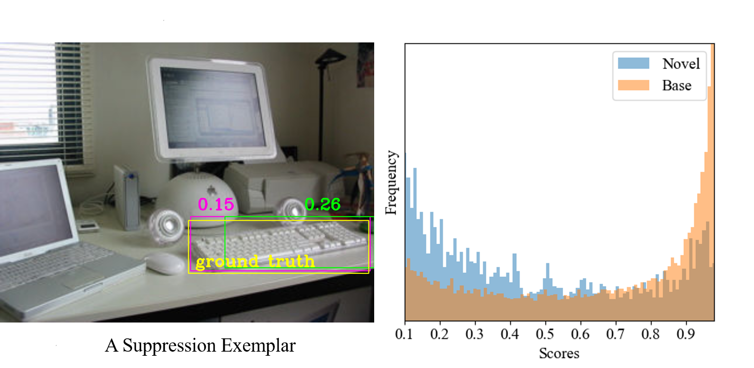 Training-free Boost for Open-Vocabulary Object Detection with Confidence Aggregation