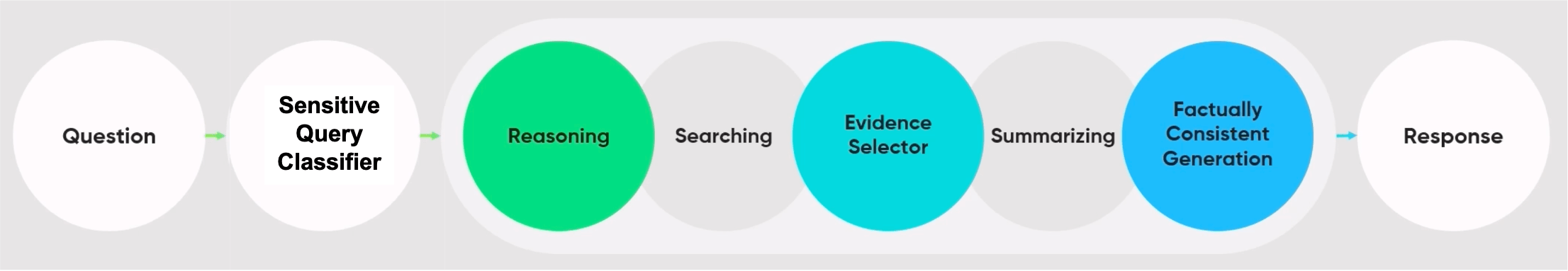 Taxonomy and Analysis of Sensitive User Queries in Generative AI Search