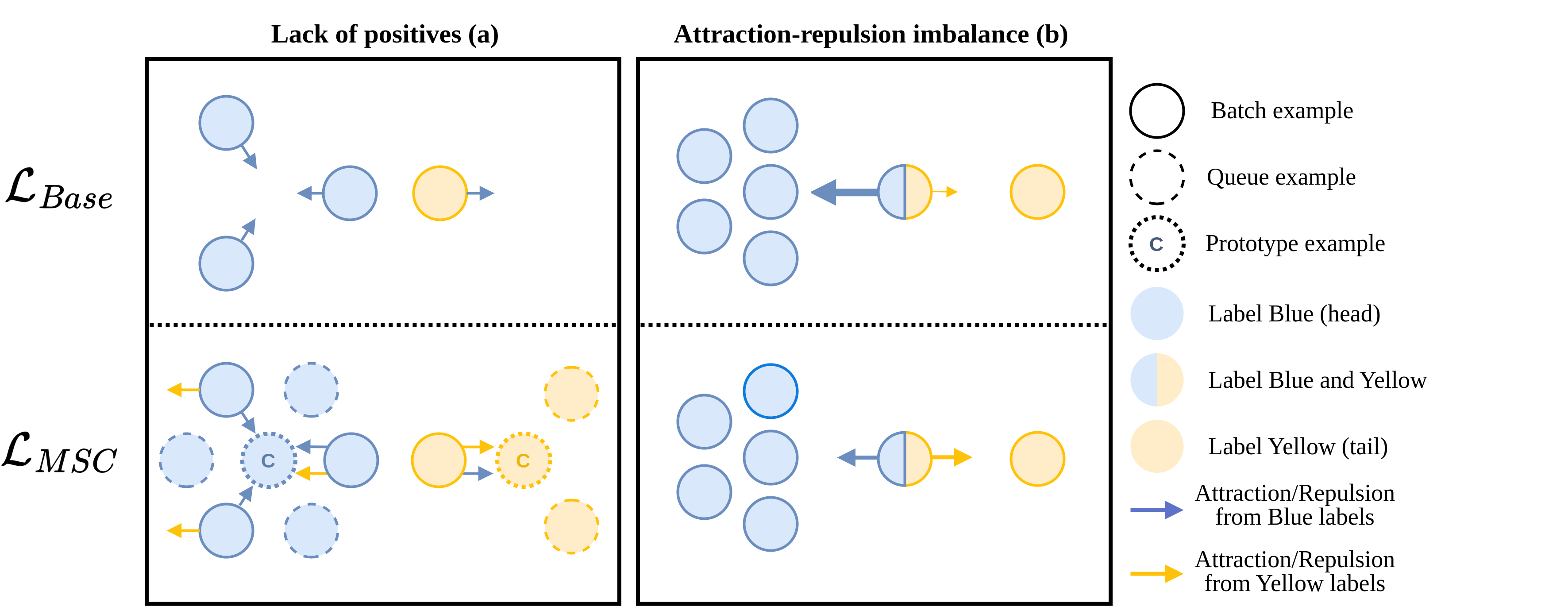 Exploring Contrastive Learning for Long-Tailed Multi-Label Text Classification