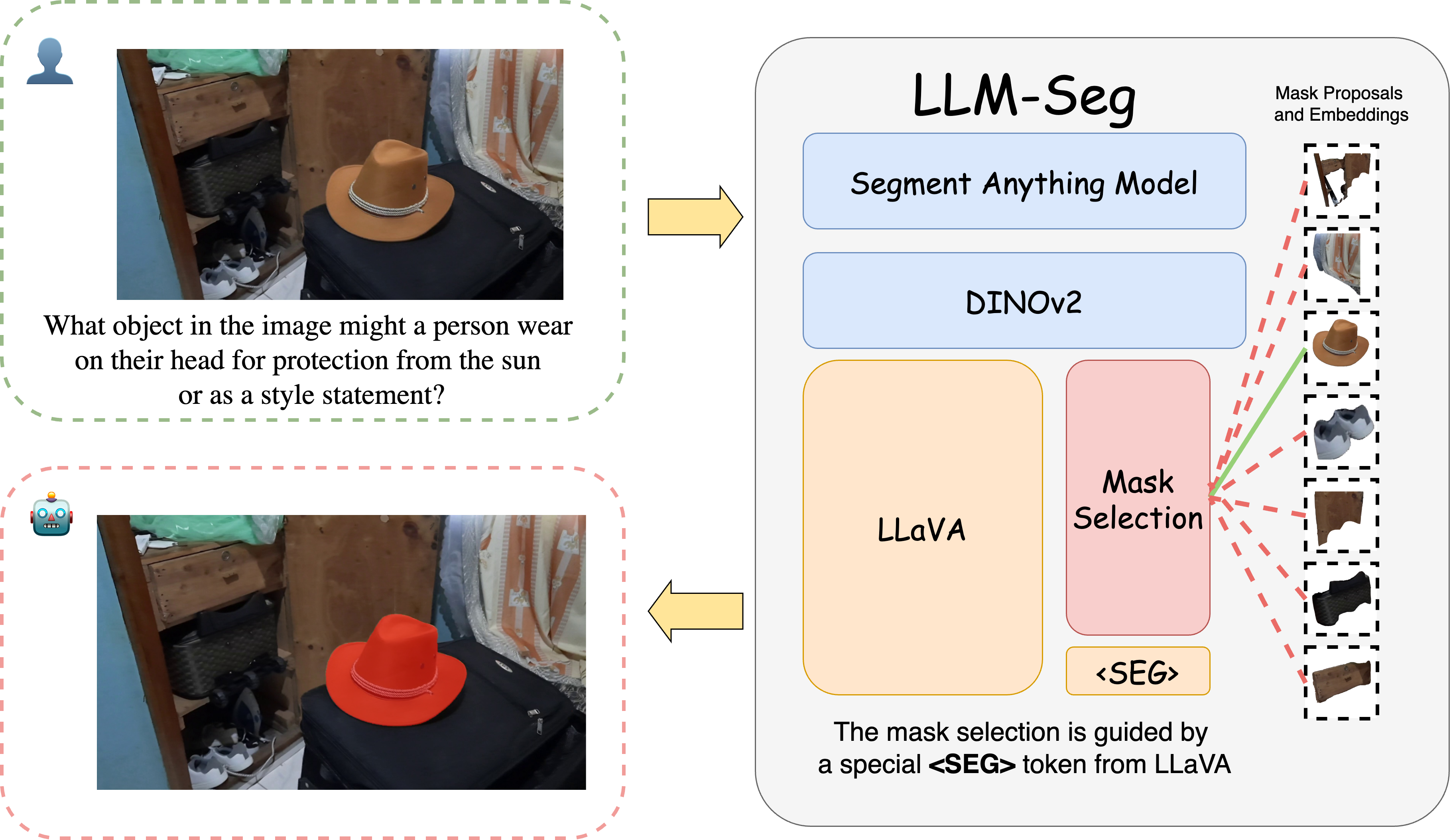 LLM-Seg: Bridging Image Segmentation and Large Language Model Reasoning