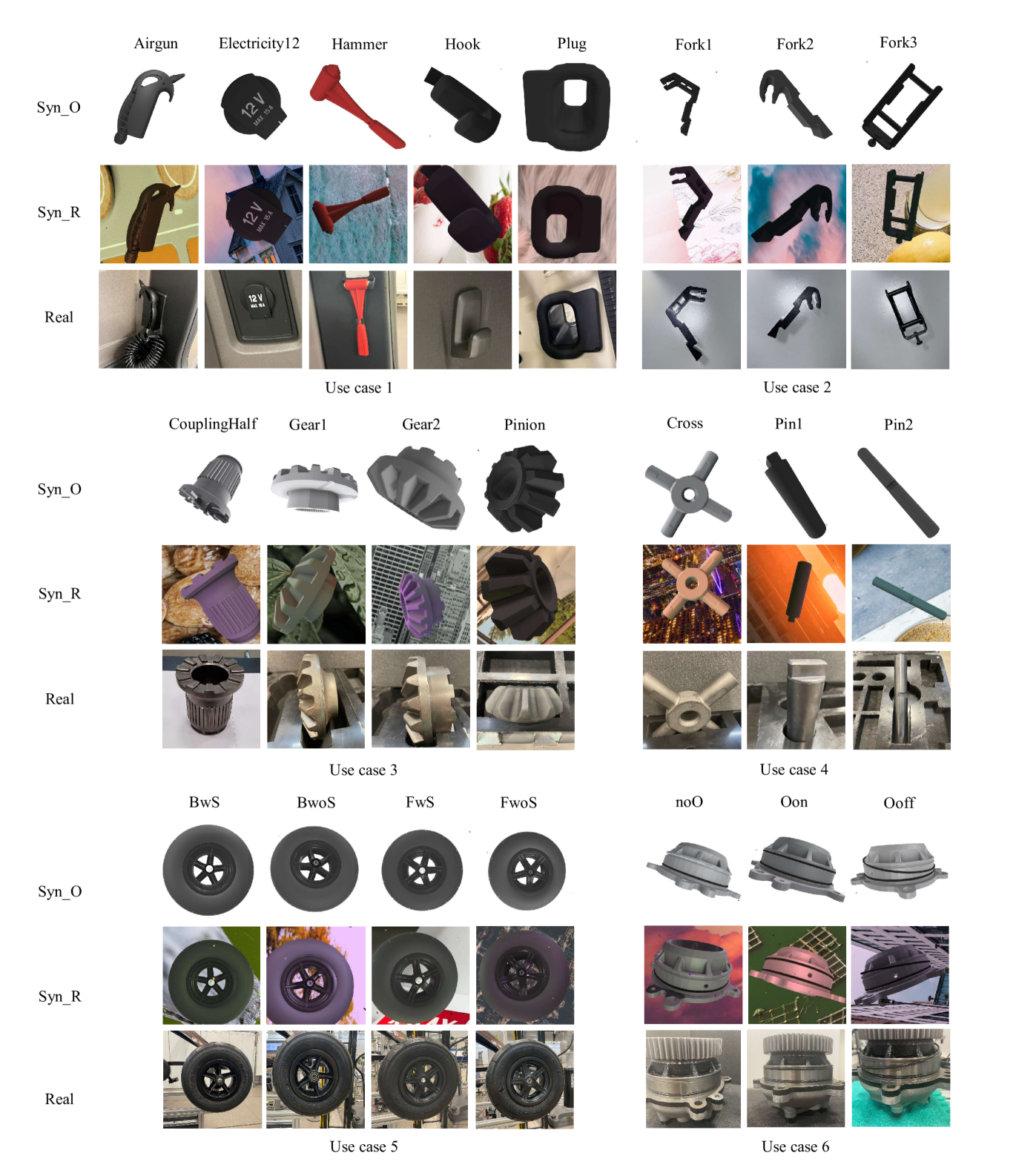 Towards Sim-to-Real Industrial Parts Classification with Synthetic Dataset