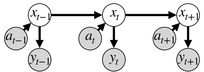 Differentiable and Stable Long-Range Tracking of Multiple Posterior Modes