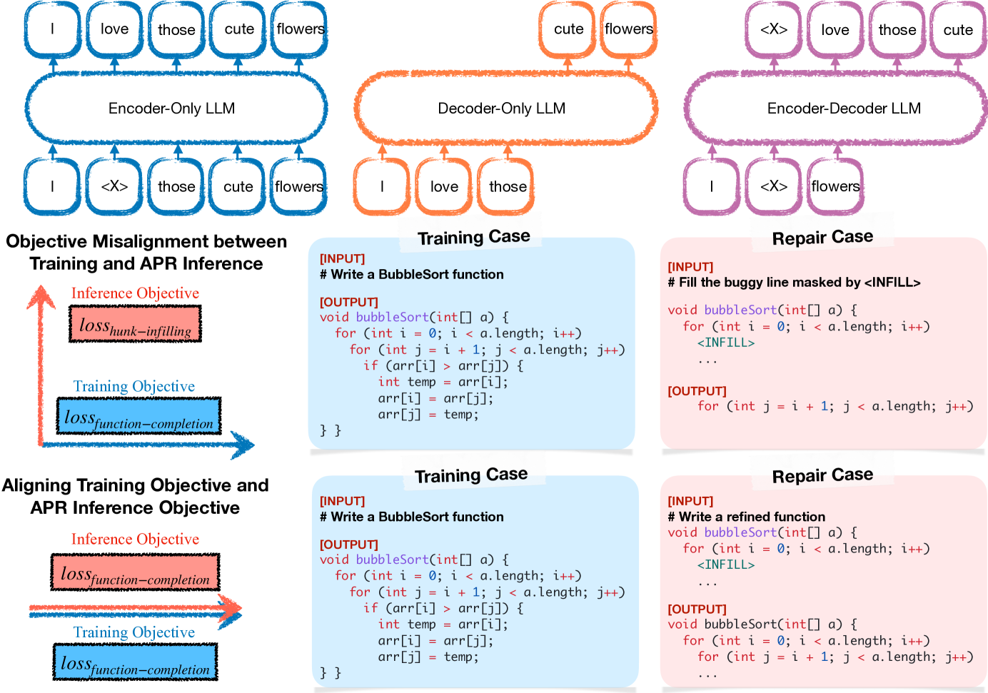 Aligning LLMs for FL-free Program Repair