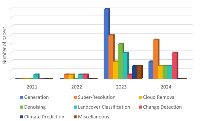 Diffusion Models Meet Remote Sensing: Principles, Methods, and Perspectives