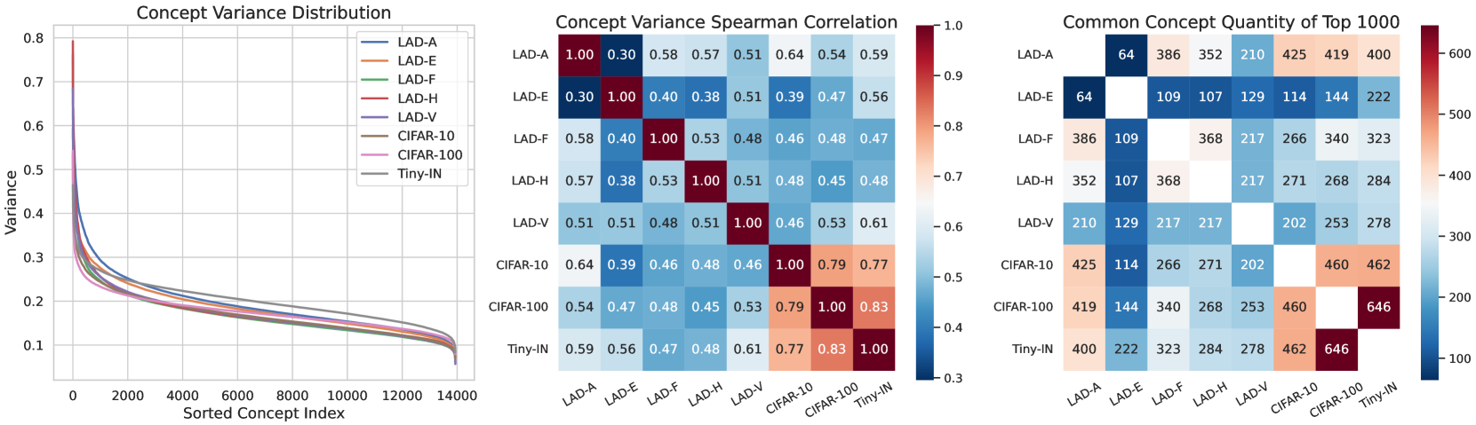 Understanding Multimodal Deep Neural Networks: A Concept Selection View