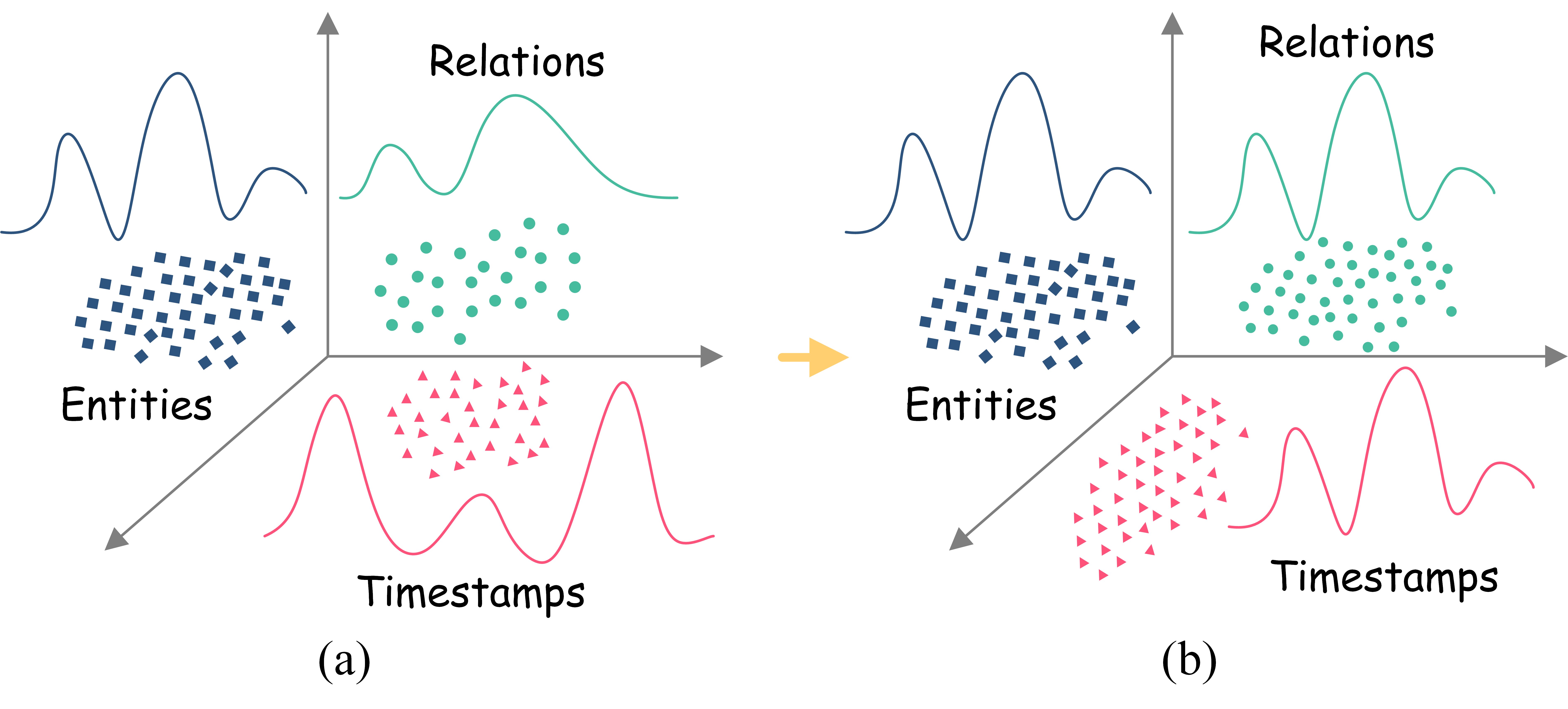 Mitigating Heterogeneity among Factor Tensors via Lie Group Manifolds for Tensor Decomposition Based Temporal Knowledge Graph Embedding