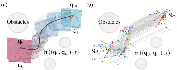 Tube-RRT*: Efficient Homotopic Path Planning for Swarm Robotics Passing-Through Large-Scale Obstacle Environments