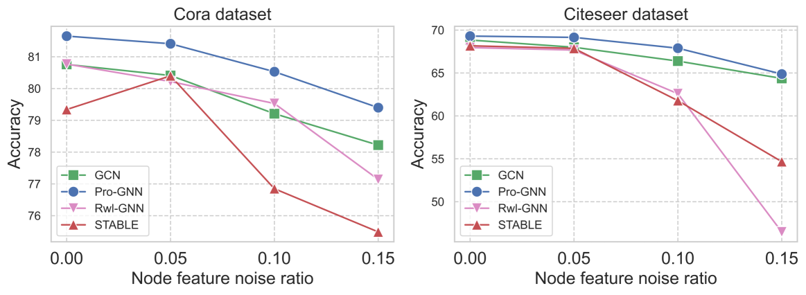 DEGNN: Dual Experts Graph Neural Network Handling Both Edge and Node Feature Noise