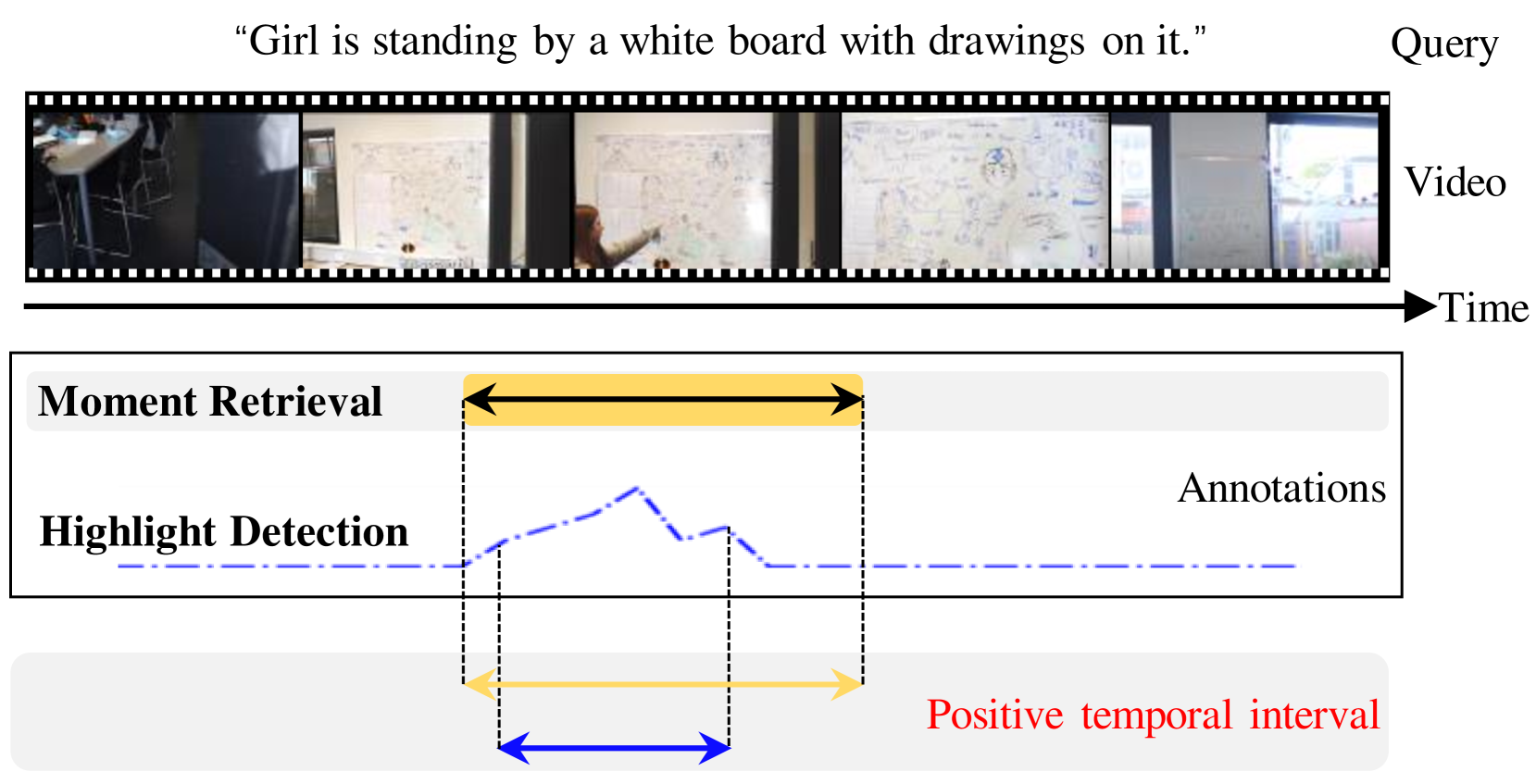 Task-Driven Exploration: Decoupling and Inter-Task Feedback for Joint Moment Retrieval and Highlight Detection