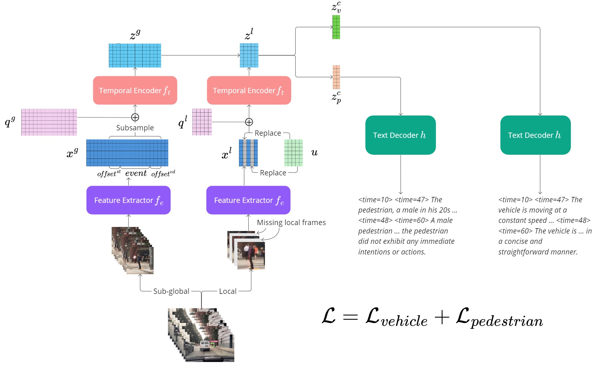 TrafficVLM: A Controllable Visual Language Model for Traffic Video Captioning