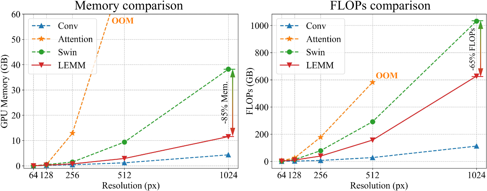 A Novel State Space Model with Local Enhancement and State Sharing for Image Fusion