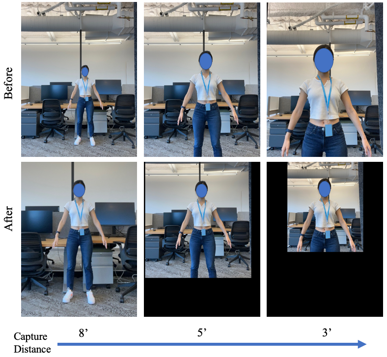 A Simple Strategy for Body Estimation from Partial-View Images