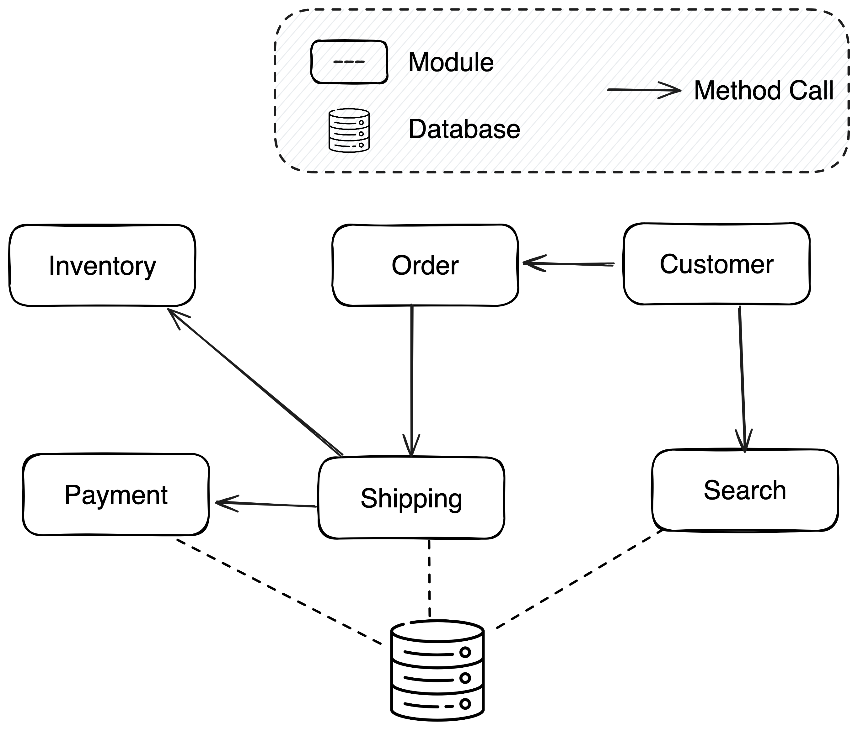 Service Weaver: A Promising Direction for Cloud-native Systems?