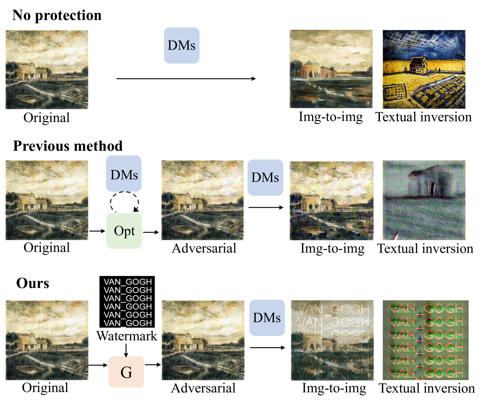 Watermark-embedded Adversarial Examples for Copyright Protection against Diffusion Models