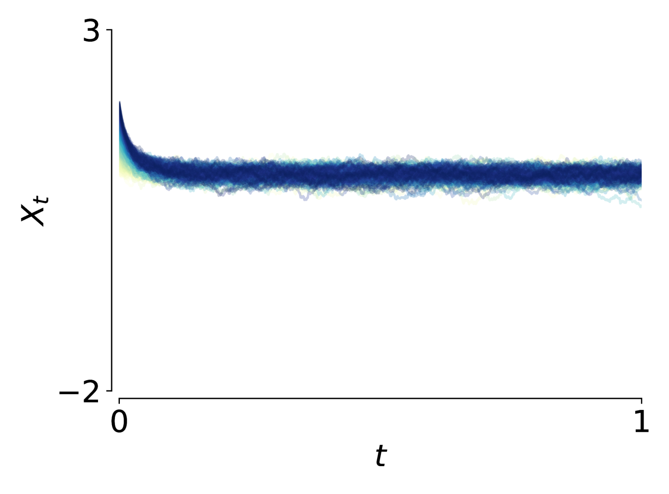 Neural McKean-Vlasov Processes: Distributional Dependence in Diffusion Processes