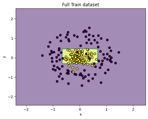 Application of the representative measure approach to assess the reliability of decision trees in dealing with unseen vehicle collision data