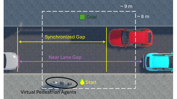 Predicting and Analyzing Pedestrian Crossing Behavior at Unsignalized Crossings