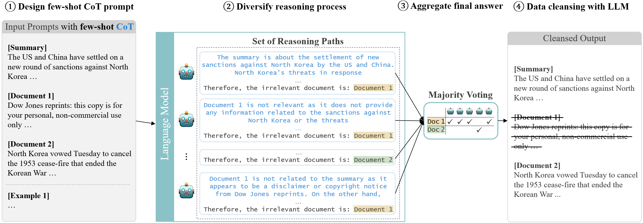 Multi-News+: Cost-efficient Dataset Cleansing via LLM-based Data Annotation