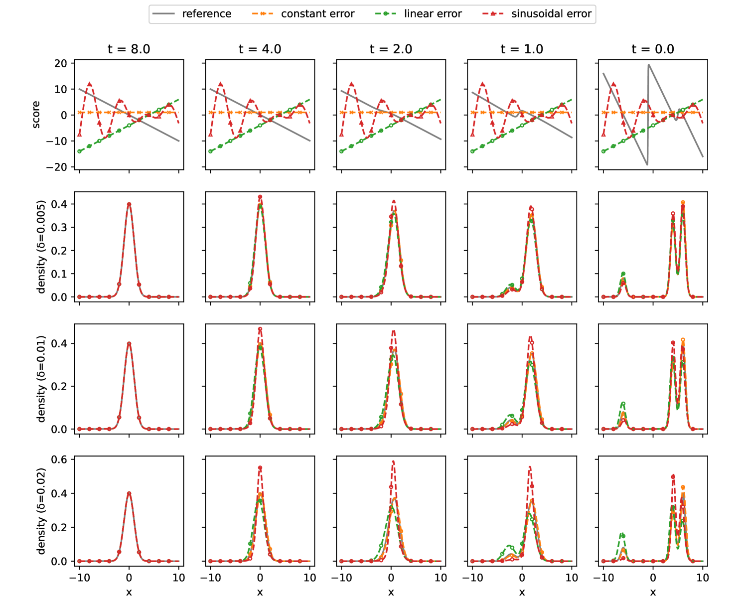 Convergence Analysis of Probability Flow ODE for Score-based Generative Models