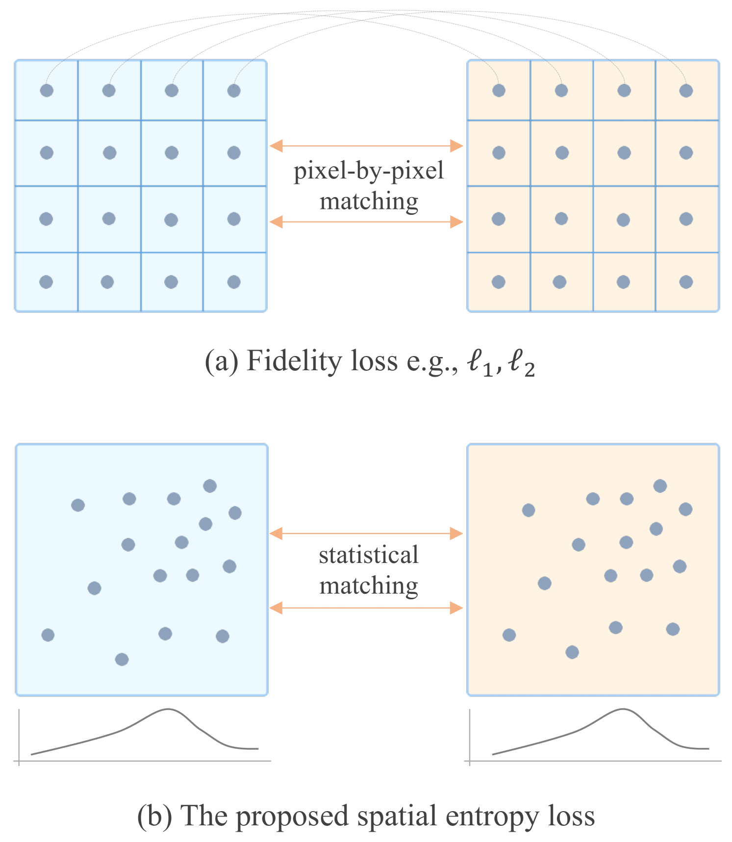 Equipping Diffusion Models with Differentiable Spatial Entropy for Low-Light Image Enhancement