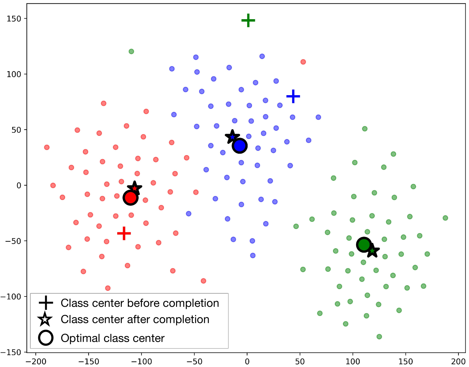 The Devil is in the Few Shots: Iterative Visual Knowledge Completion for Few-shot Learning