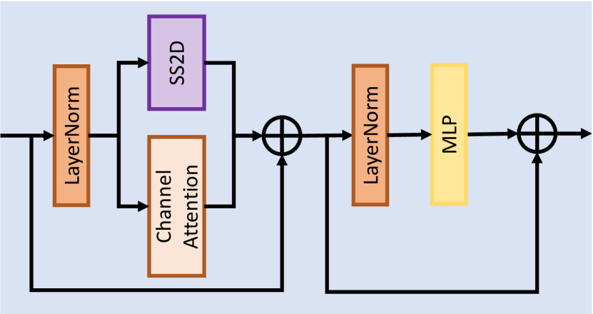 NTIRE 2024 Challenge on Image Super-Resolution ($times$4): Methods and Results