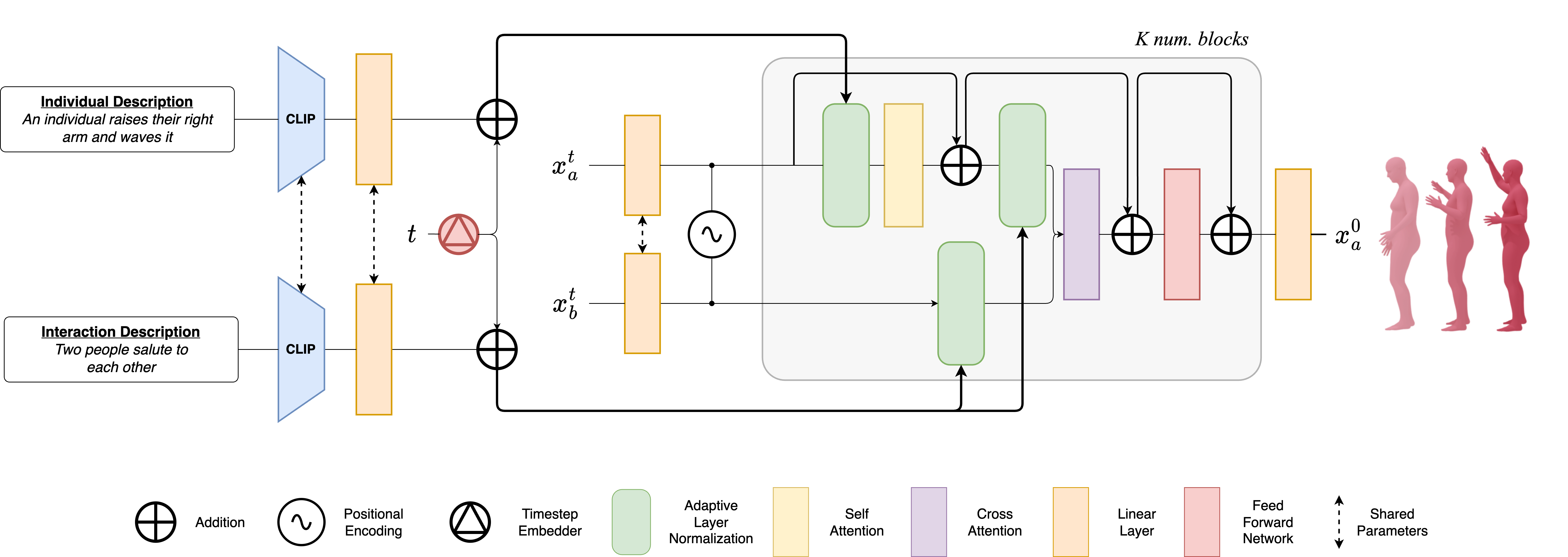 in2IN: Leveraging individual Information to Generate Human INteractions