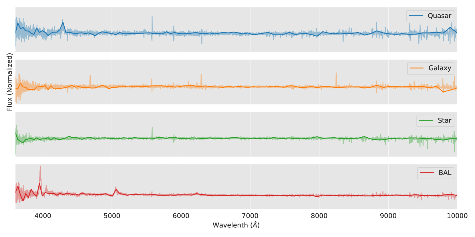 Can AI Understand Our Universe? Test of Fine-Tuning GPT by Astrophysical Data