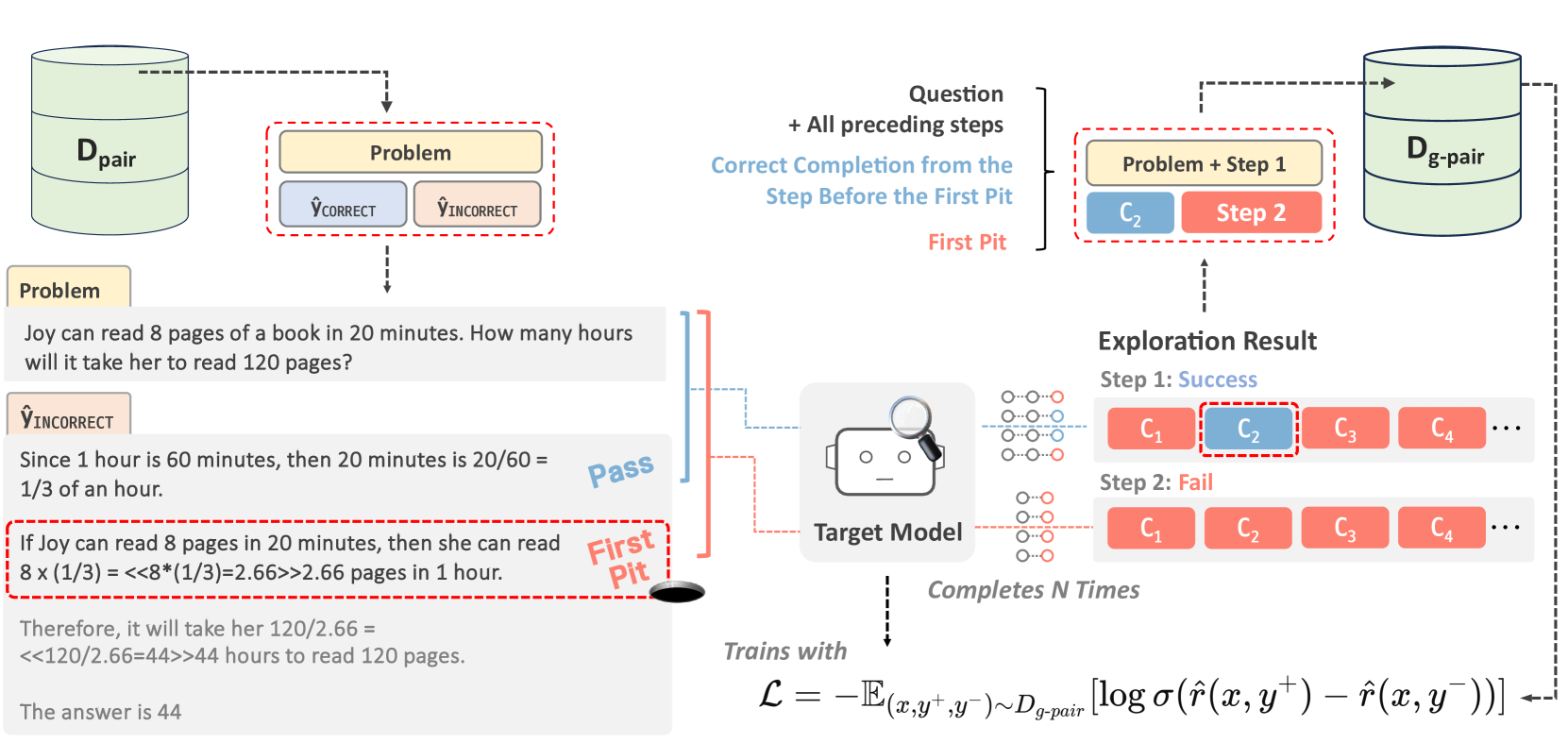 Self-Explore to Avoid the Pit: Improving the Reasoning Capabilities of Language Models with Fine-grained Rewards