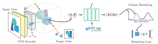 1st Place Solution for ICCV 2023 OmniObject3D Challenge: Sparse-View Reconstruction