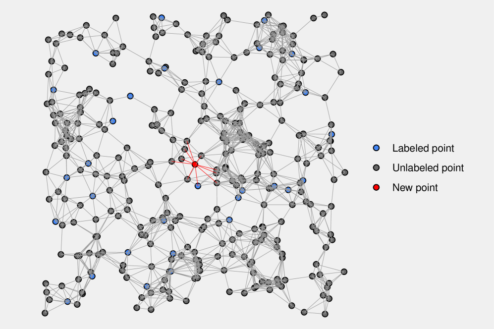 Semi-supervised Fr'echet Regression