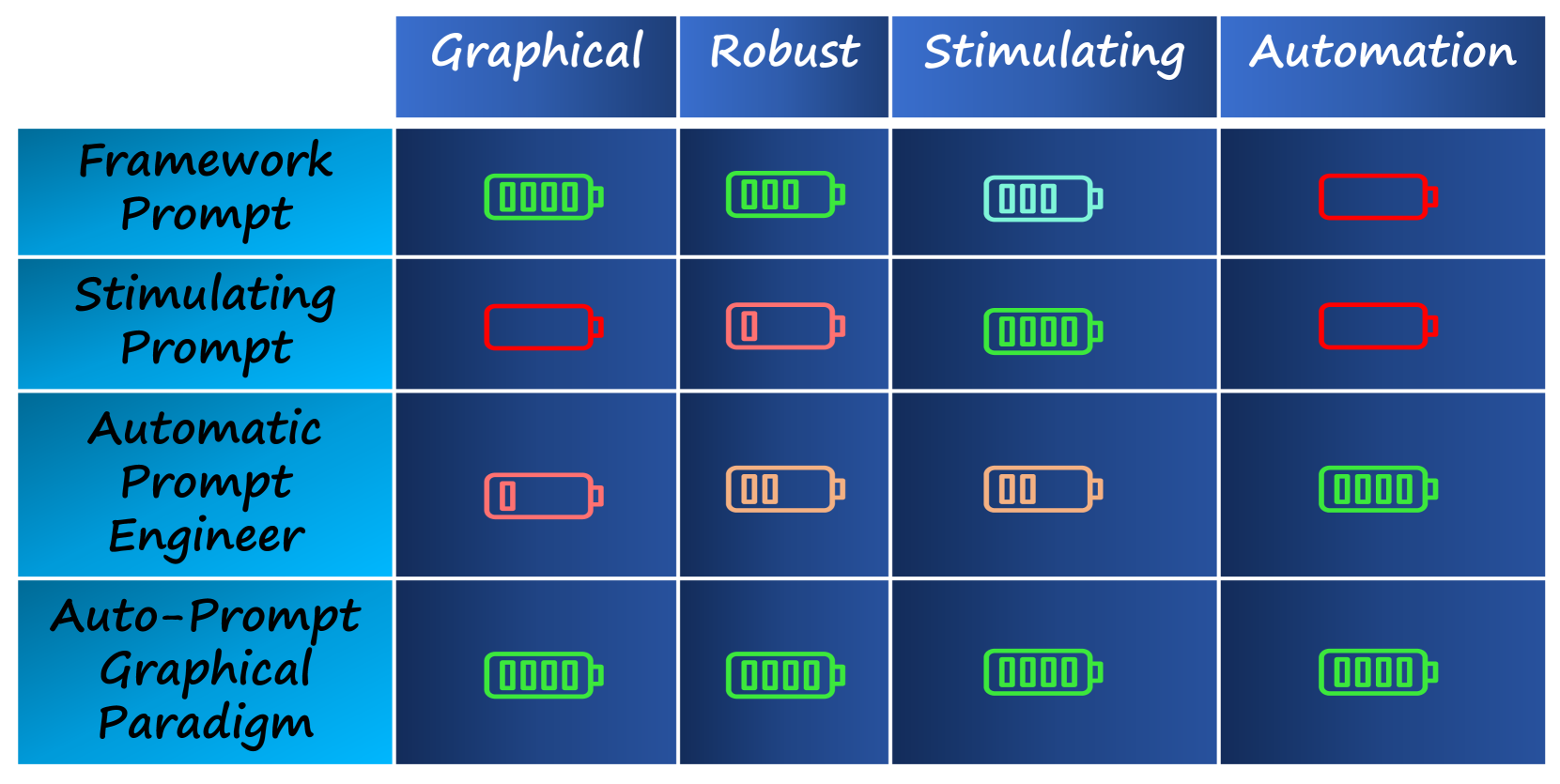 When Emotional Stimuli meet Prompt Designing: An Auto-Prompt Graphical Paradigm