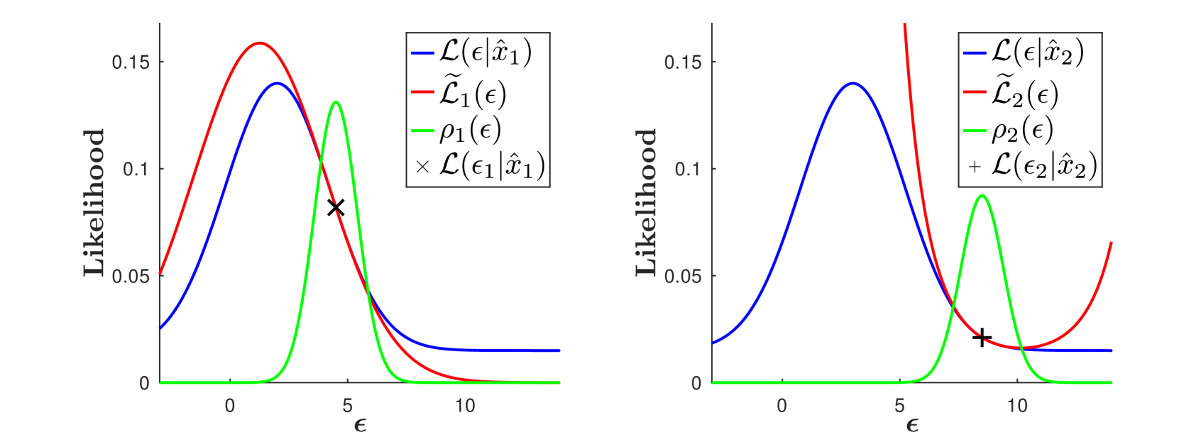 Analytical Approximation of the ELBO Gradient in the Context of the Clutter Problem