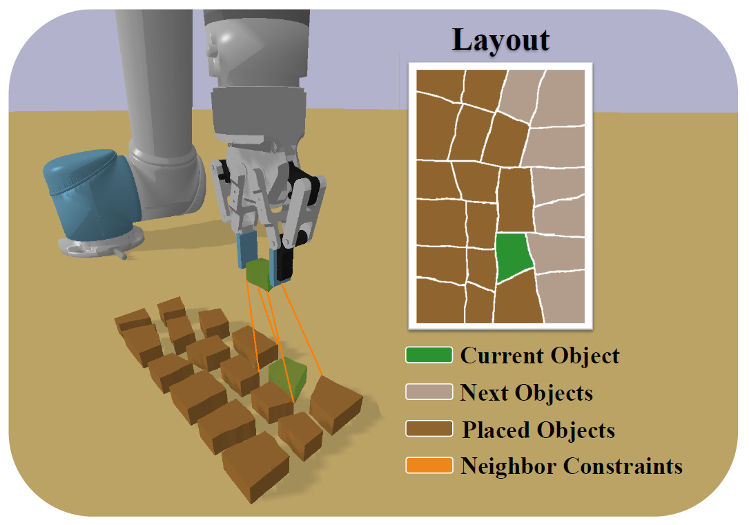 Constrained Object Placement Using Reinforcement Learning