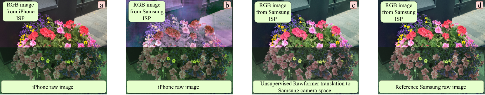 Rawformer: Unpaired Raw-to-Raw Translation for Learnable Camera ISPs