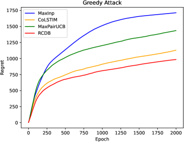 Nearly Optimal Algorithms for Contextual Dueling Bandits from Adversarial Feedback