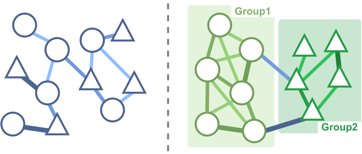 Group-Aware Coordination Graph for Multi-Agent Reinforcement Learning