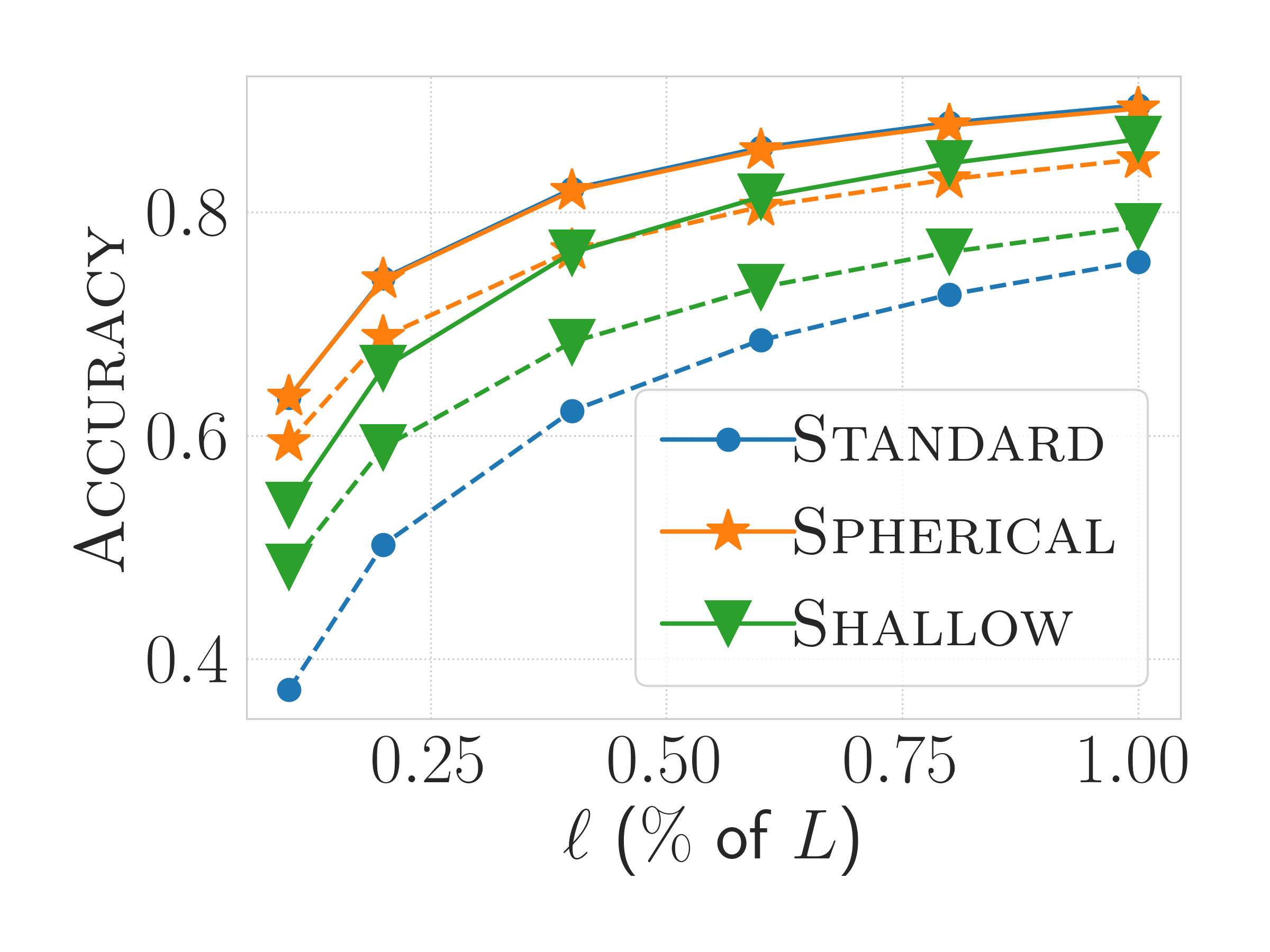 A Learning-to-Rank Formulation of Clustering-Based Approximate Nearest Neighbor Search