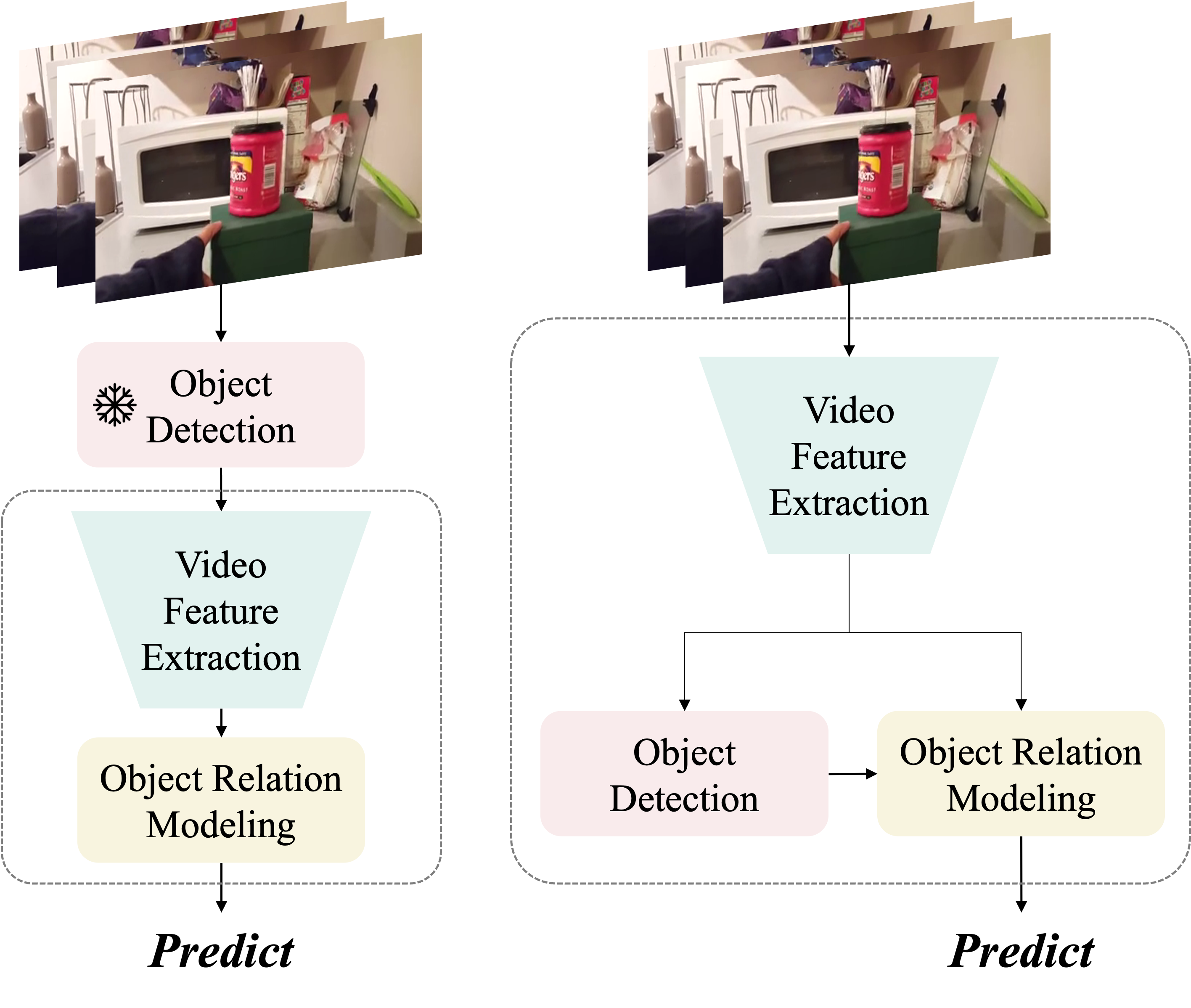 Simultaneous Detection and Interaction Reasoning for Object-Centric Action Recognition