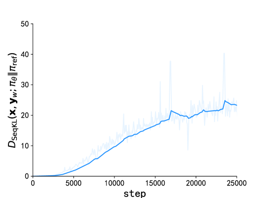 Token-level Direct Preference Optimization