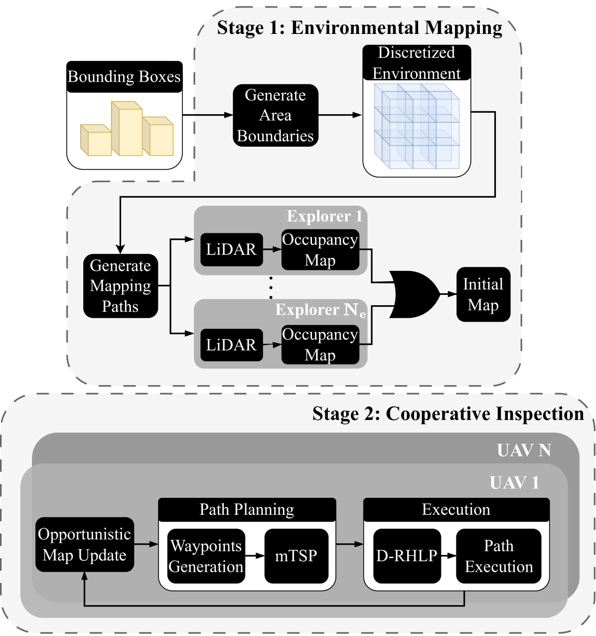 Automated Real-Time Inspection in Indoor and Outdoor 3D Environments with Cooperative Aerial Robots