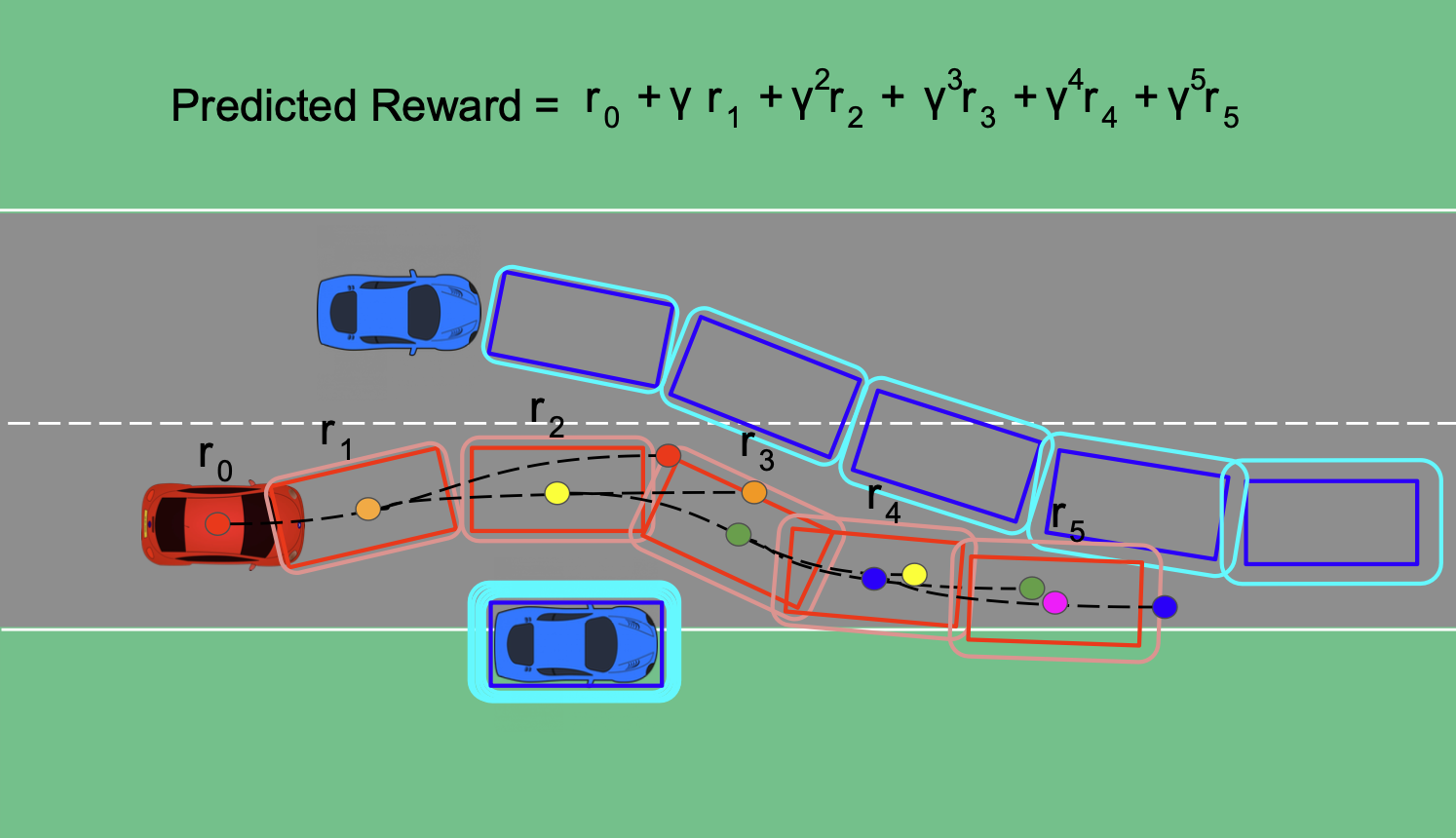 Trajectory Planning for Autonomous Vehicle Using Iterative Reward Prediction in Reinforcement Learning
